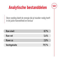 Royal Canin SHN Medium Adult - Hondenvoer - 0.41 Kilogram - gevogelte