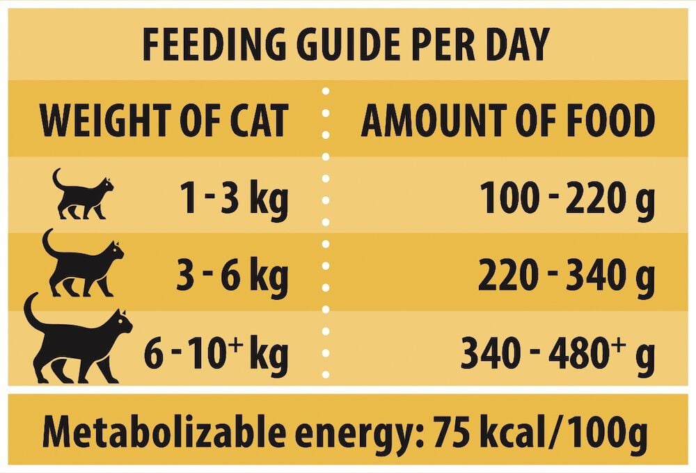 Rokus Adult - Kattenvoer - 415 Gram - kip