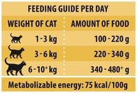 Rokus Adult - Kattenvoer - 415 Gram - kip