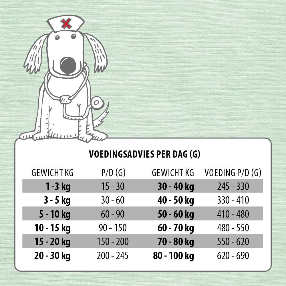 Jarco Mobility - Hondenvoer veterinair - 2.5 Kilogram - eend