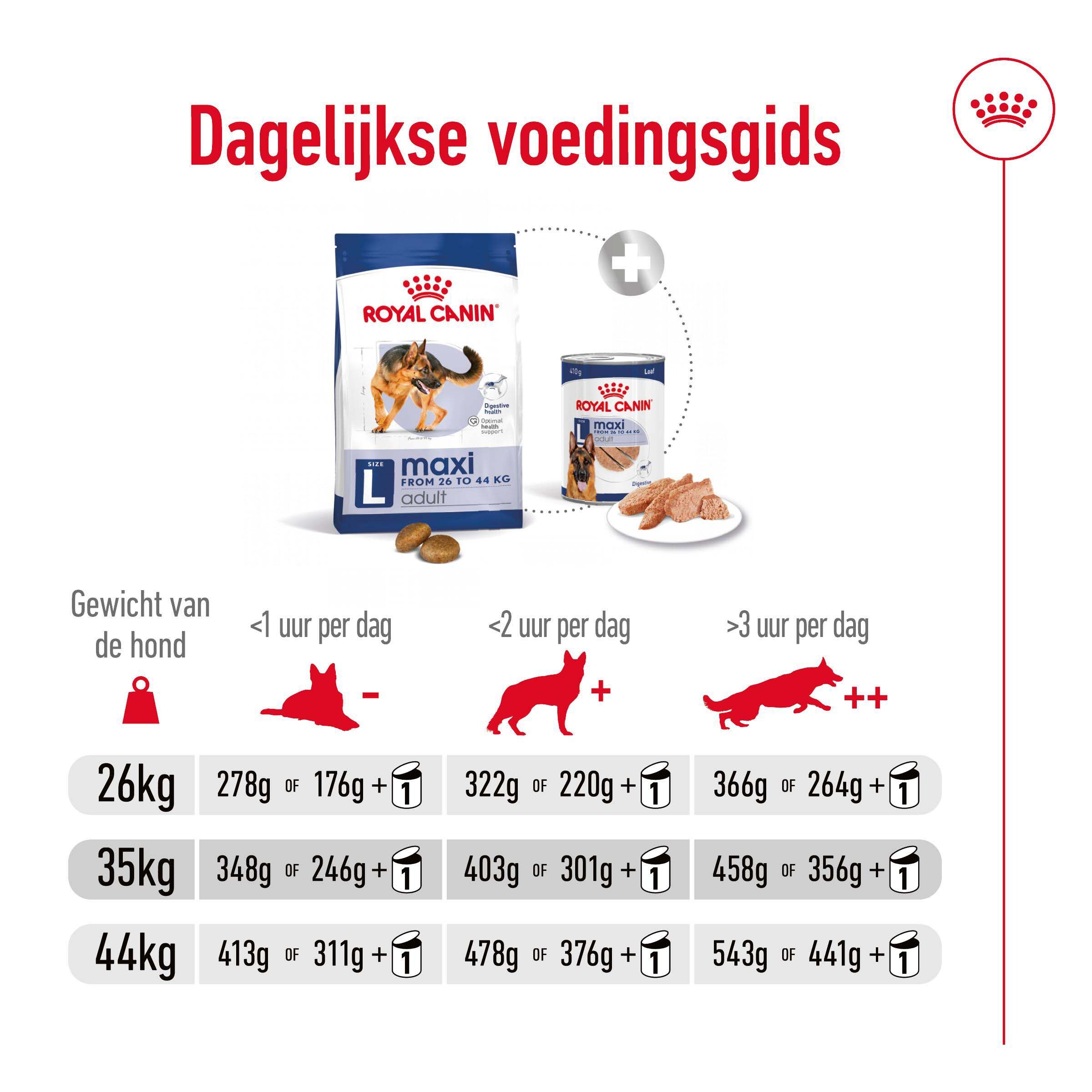 Royal Canin SHN Maxi Adult - Hondenvoer - 10 Kilogram - gevogelte