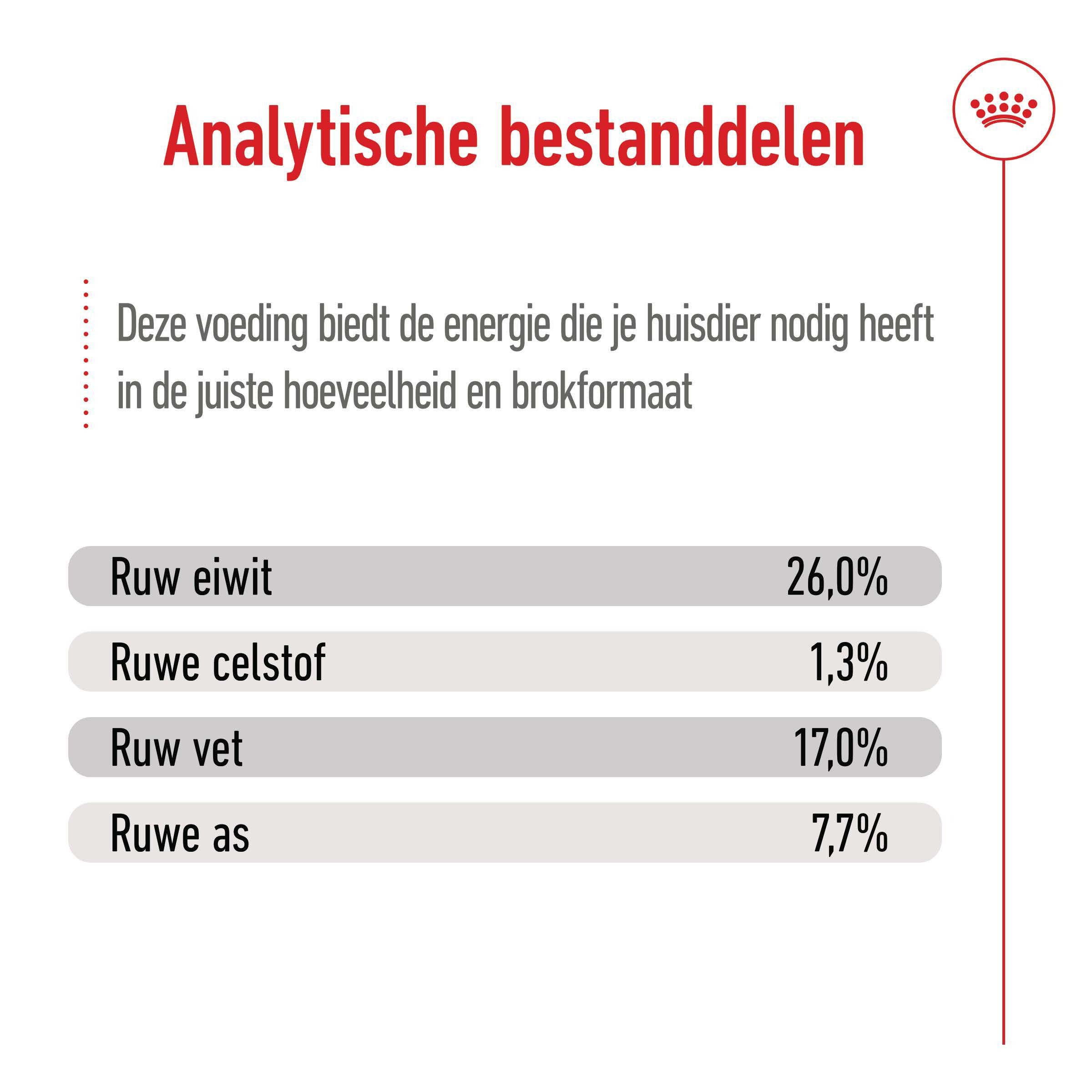 Royal Canin SHN Maxi Adult - Hondenvoer - 10 Kilogram - gevogelte