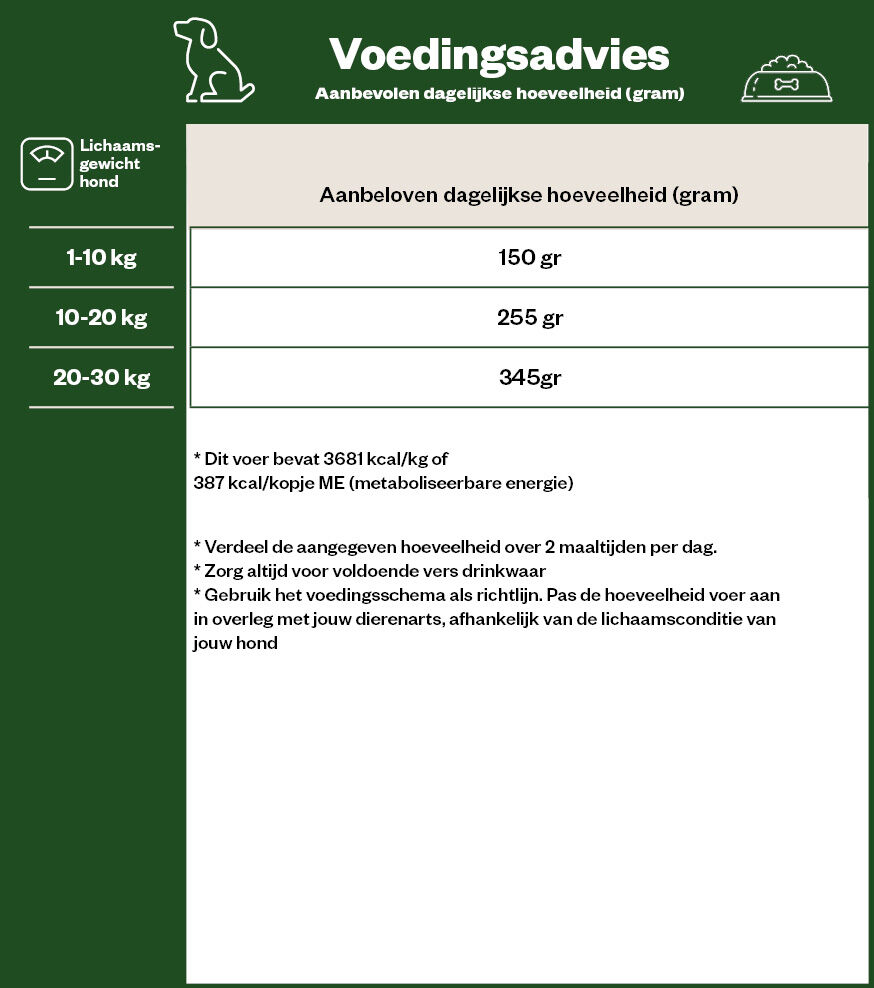 Wellness CORE Adult Original Medium-Breed - Hondenvoer - 1.8 Kilogram - kalkoen, kip