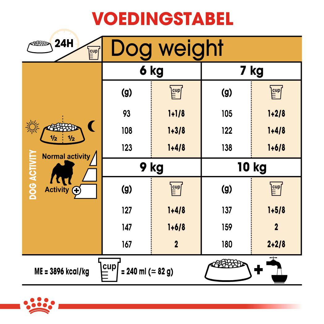 Royal Canin Mopshond Adult - Hondenvoer - 3 Kilogram - gevogelte