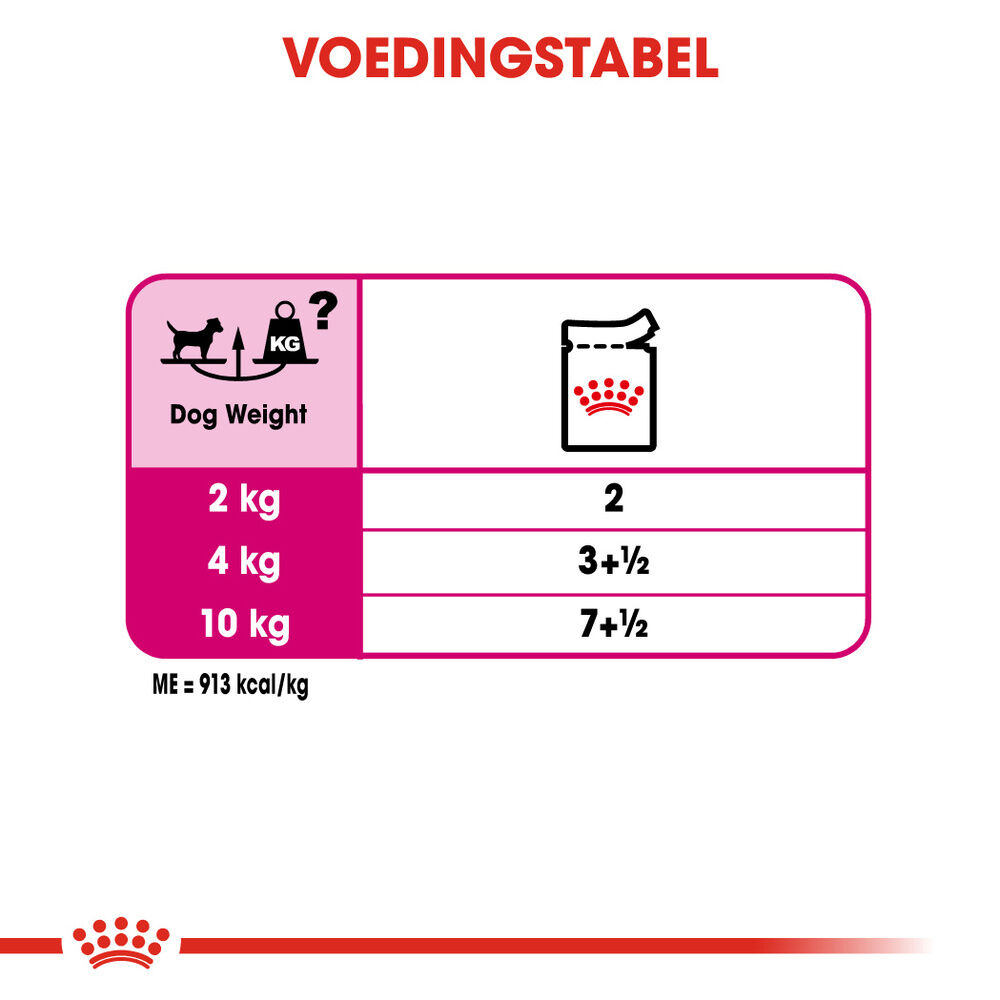 Royal Canin Exigent Wet - Hondenvoer - 12x85 gram - 1020 Gram - gevogelte