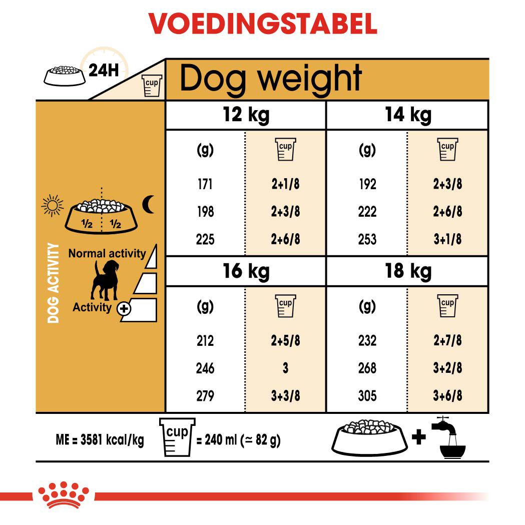 Royal Canin Beagle Adult - Hondenvoer - 3 Kilogram - gevogelte