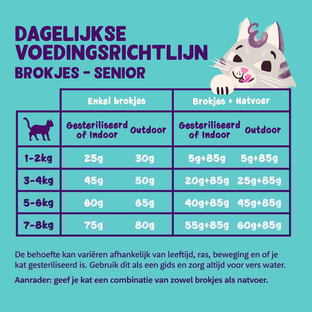 Edgard & Cooper Senior Brokjes - Kattenvoer - 2 Kilogram - kalkoen, kip