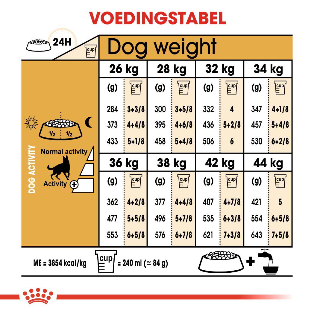 Royal Canin Duitse Herder Adult - Hondenvoer - 3 Kilogram - gevogelte