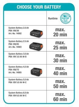 Gardena HandyMower 22/18V P4A solo - Accu grasmaaier excl accu en lader - 50 m2