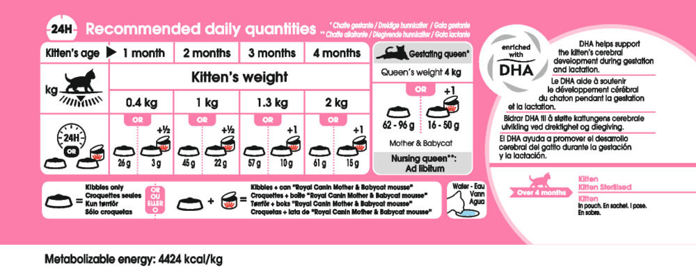 Royal Canin Mother & Babycat - Kattenvoer - 0.4 Kilogram - Gevogelte