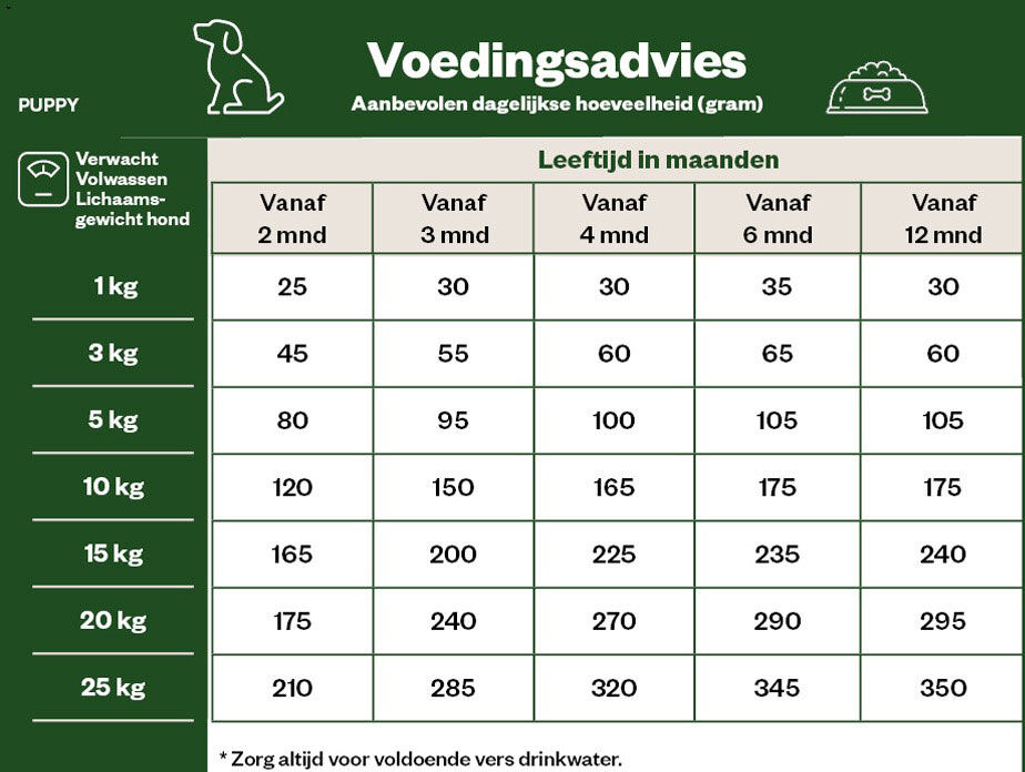 Welkoop Select Puppy Mini-Medium Krokante brokken - Hondenvoer - 10 Kilogram - kip