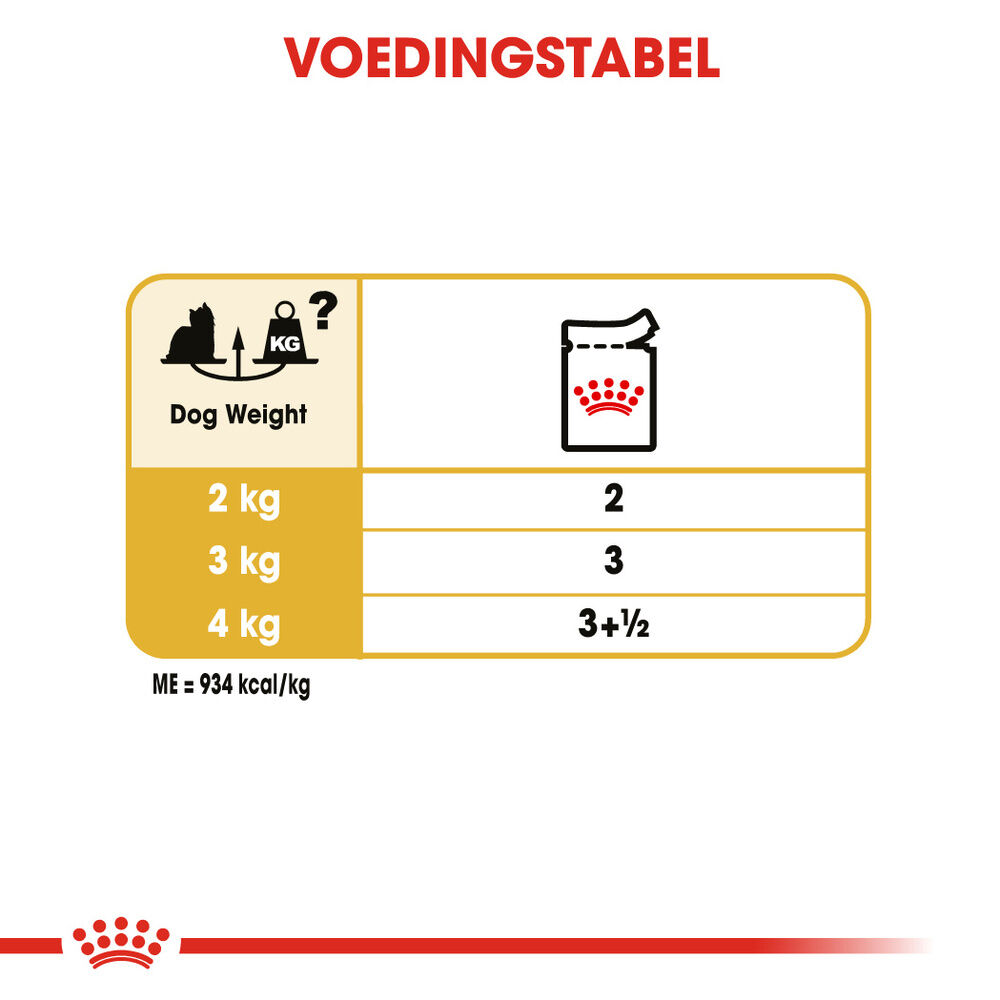 Royal Canin Yorkshire Terrier Adult Pouch - Hondenvoer - 12x85 gram - 1020 Gram - gevogelte