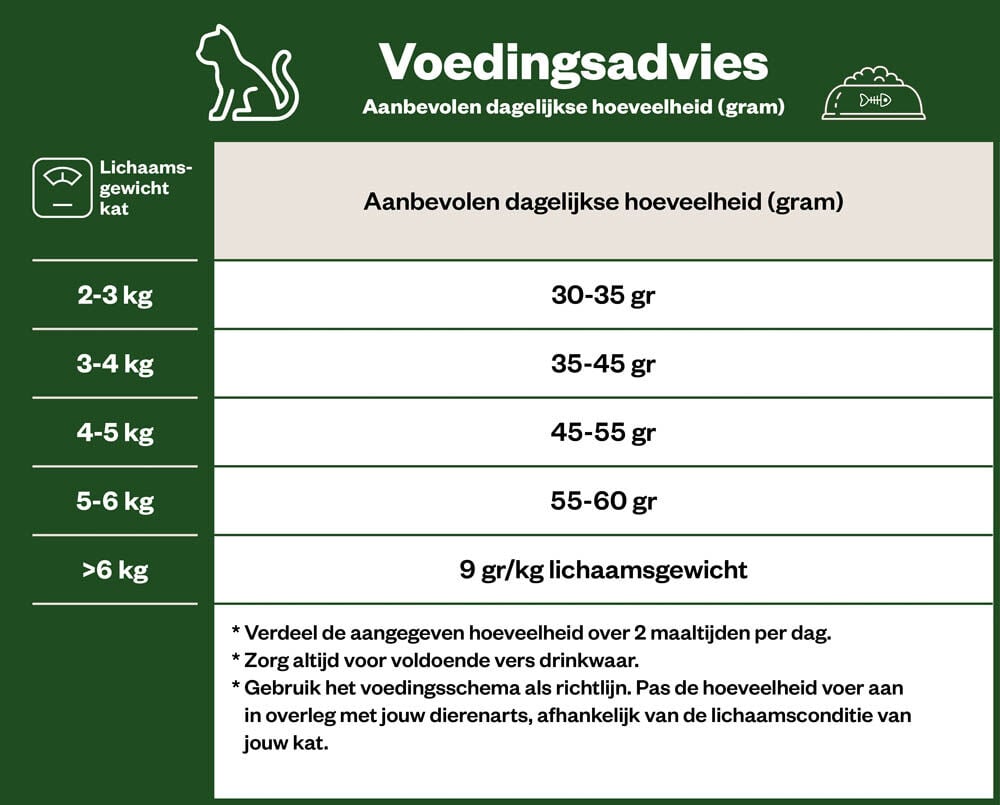 Welkoop Senior oudere katten - Kattenvoer - 4 Kilogram - gevogelte