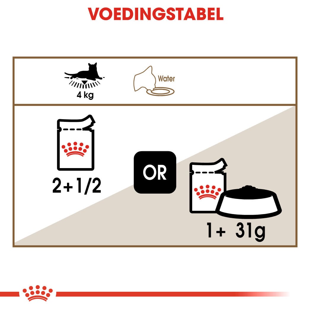 Royal canin - Kattenvoer - 1020 Gram