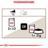 Royal canin - Kattenvoer - 12x85 gram - 1020 Gram