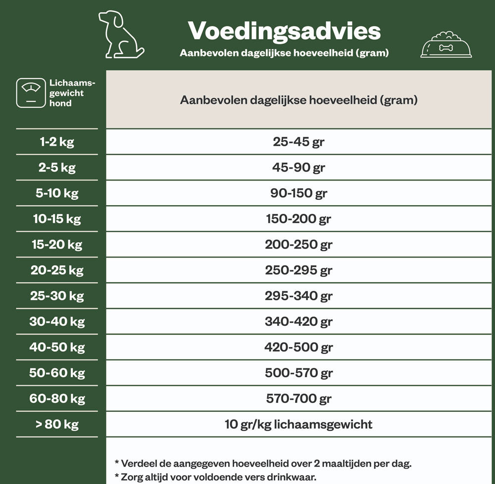 Welkoop Adult Geperste brokken - Graanvrij - Hondenvoer - 5 Kilogram - kip