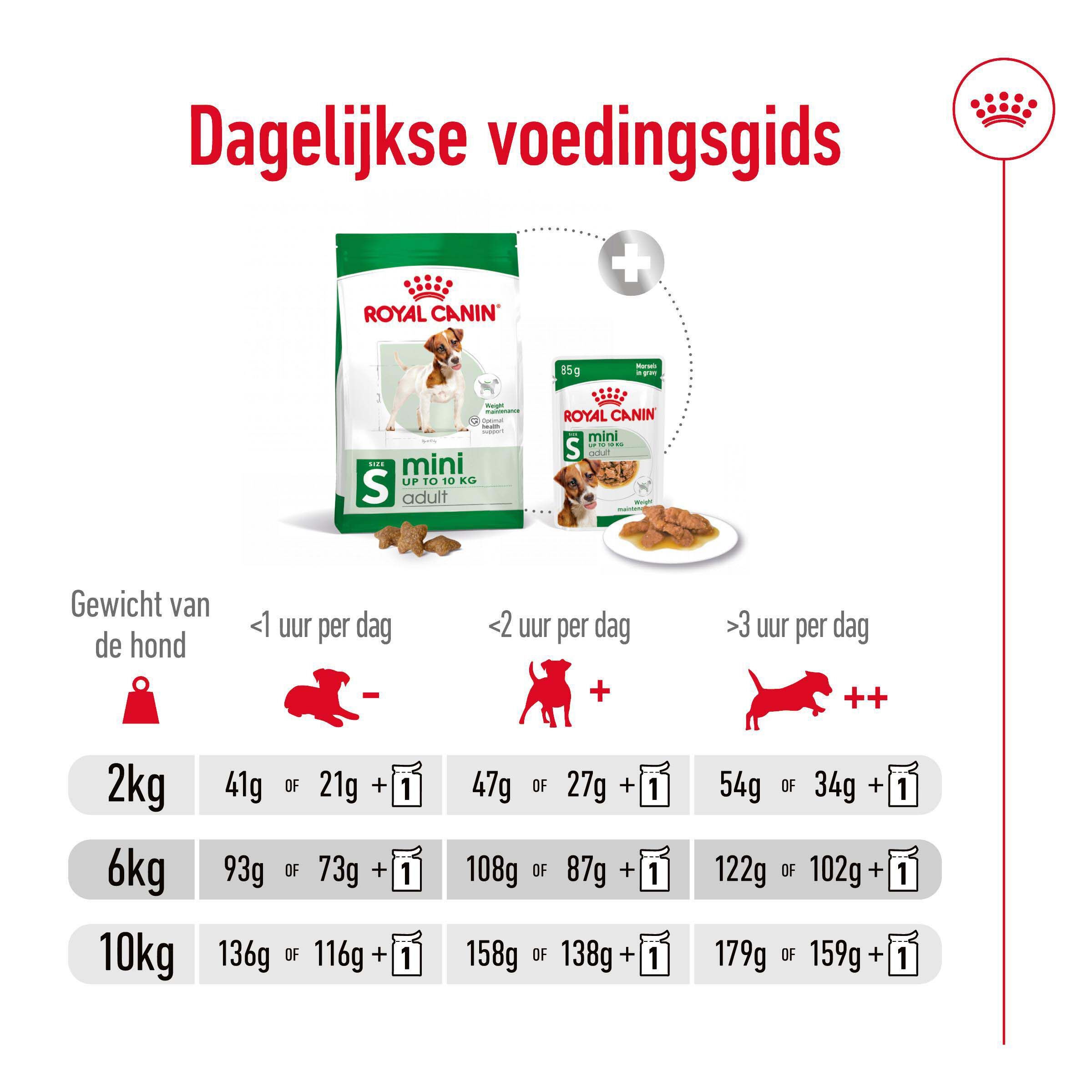 Royal Canin SHN Mini Adult - Hondenvoer - 8 Kilogram - gevogelte