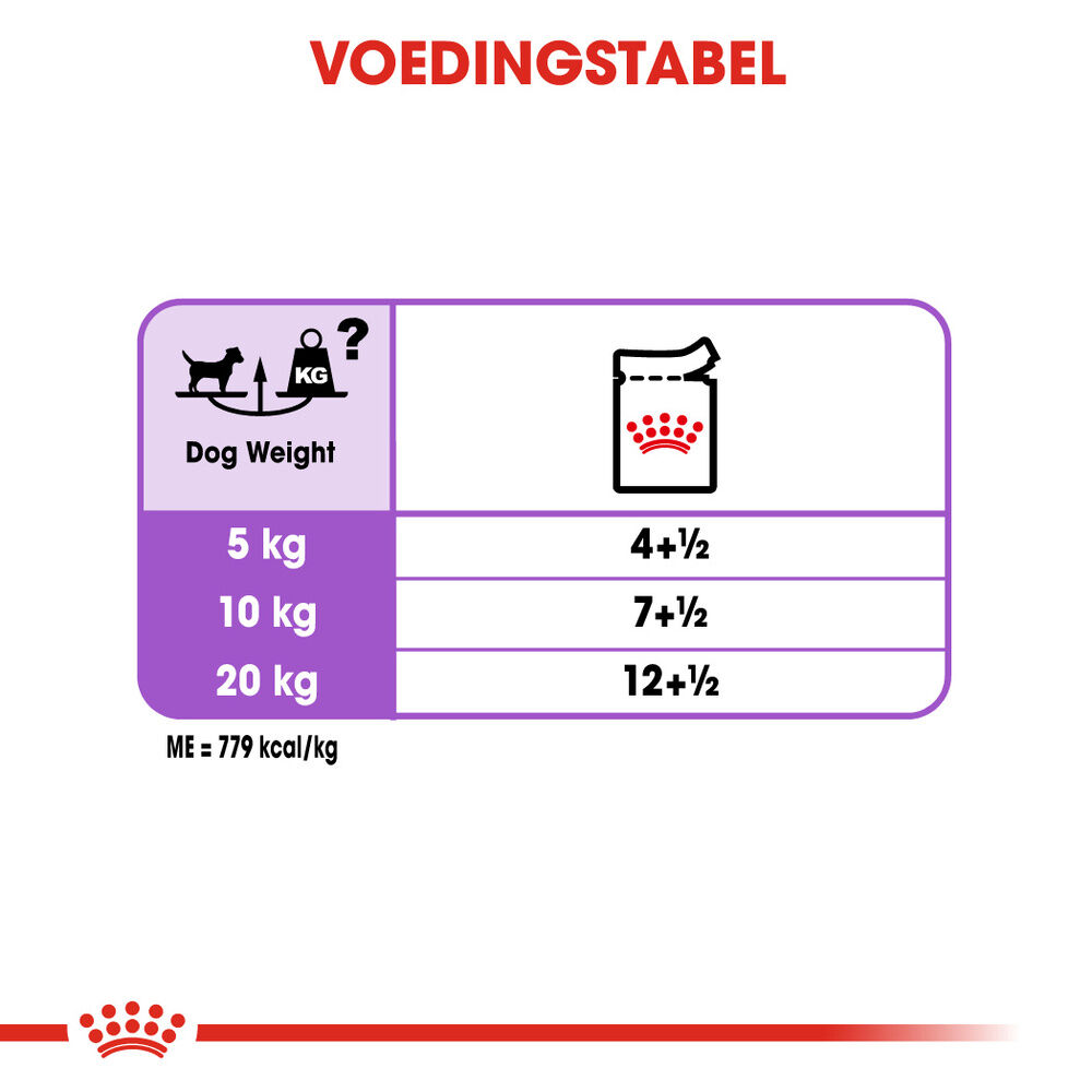 Royal Canin Sterilised Wet - Hondenvoer - 12x85 gram - 1020 Gram - gevogelte
