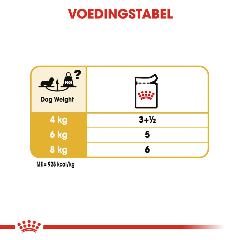 Royal Canin Dachshund Adult Pouch - Hondenvoer - 12x85 gram - 1020 Gram - gevogelte