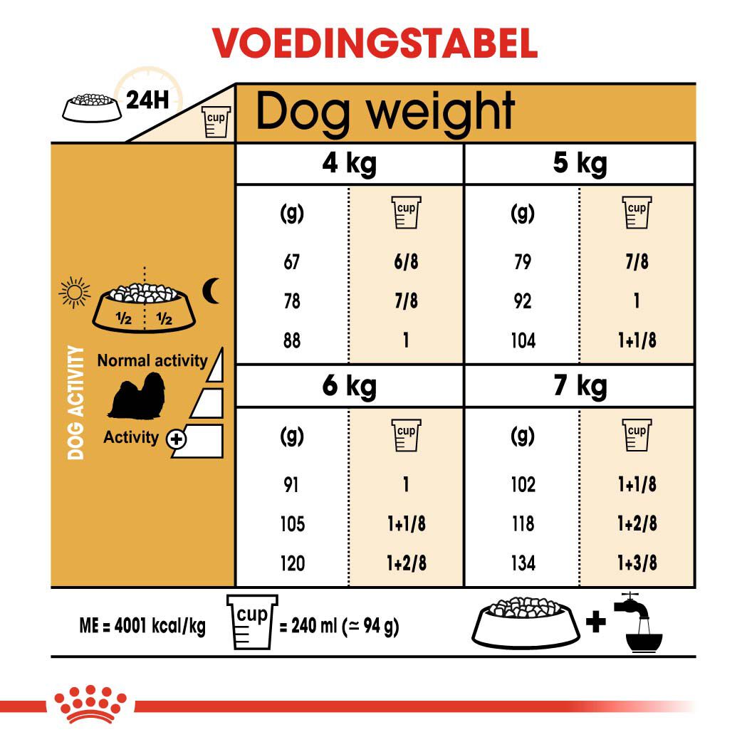 Royal Canin BHN Shih Tzu Adult - Hondenvoer - 3 Kilogram - gevogelte