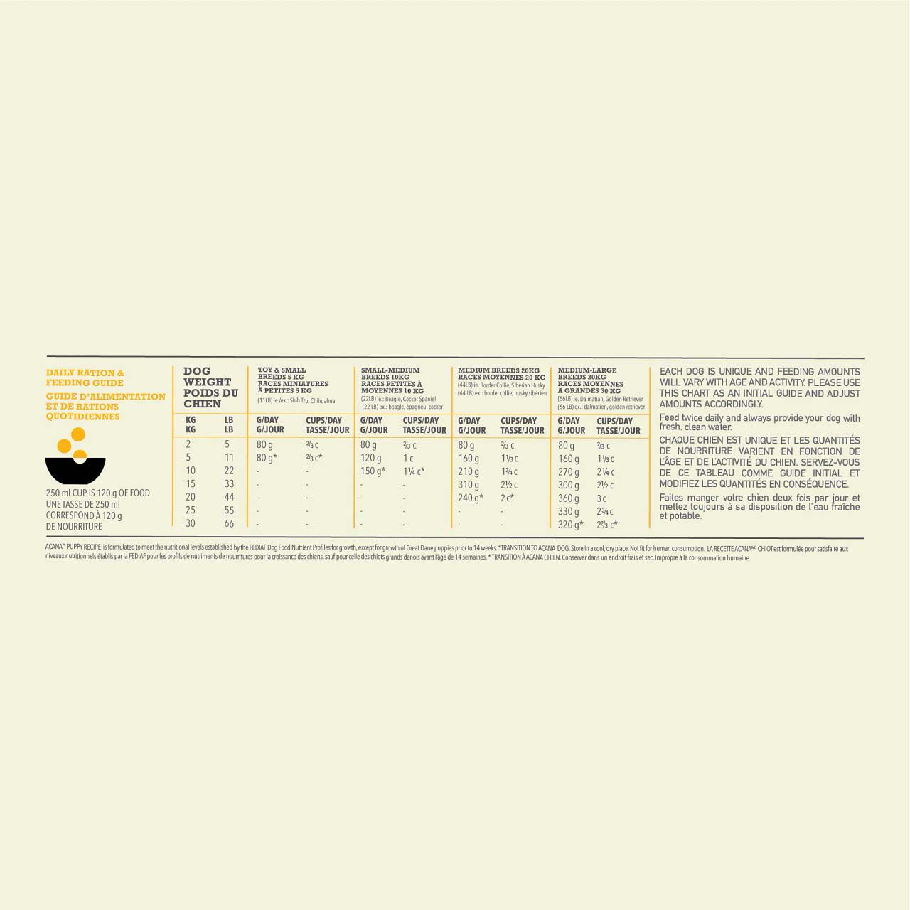 Acana Dog recipe Puppy - Hondenvoer - 11.4 Kilogram - gevogelte