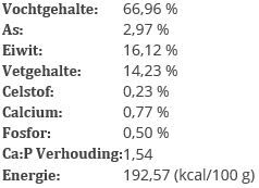 BARFmenu Honden- Kattenvoer - 250 Gram - kip