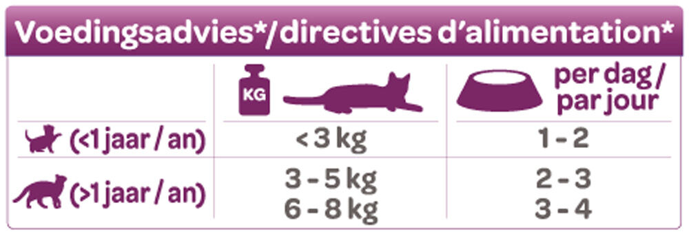 Smölke Soft Paté - Kattenvoer - 80 Gram - kalkoen
