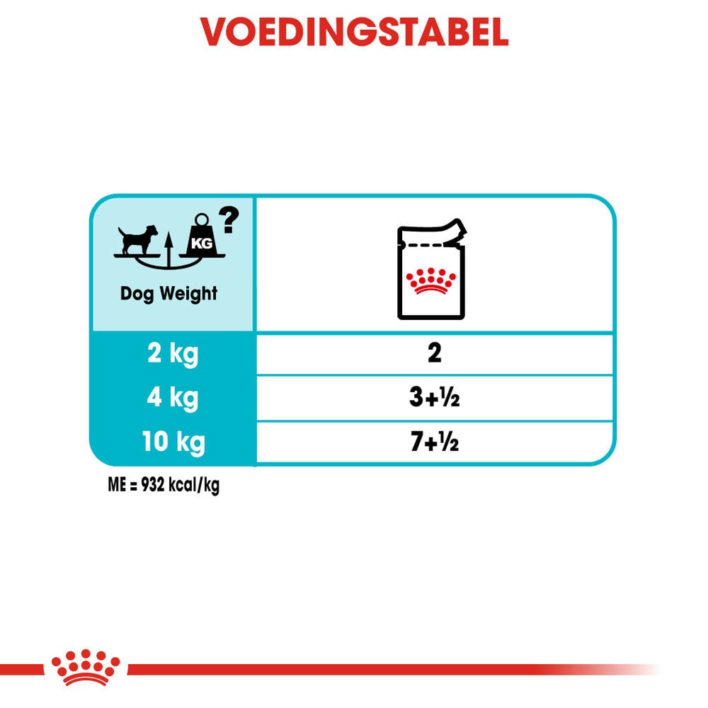 Royal Canin Urinary Care Wet - Hondenvoer - 12x85 gram - 1020 Gram - gevogelte