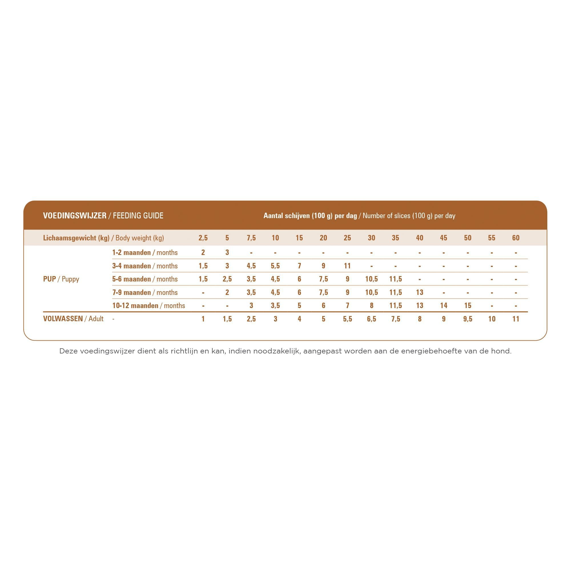Prins TotalCare Lamb & Rice Complete - Hondenvoer - 10 Kilogram - gevogelte