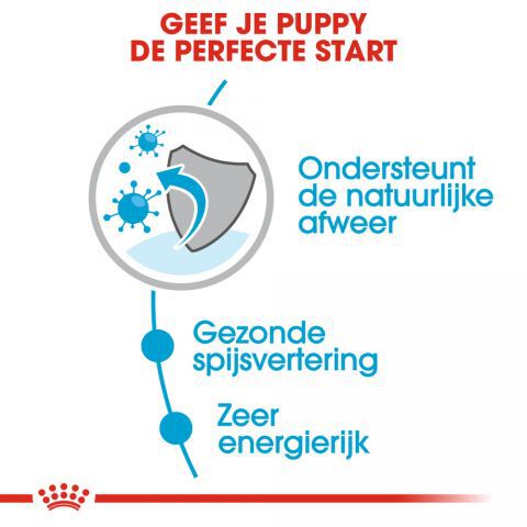 Royal Canin Mini Puppy - Hondenvoer - 1020 Gram - gevogelte