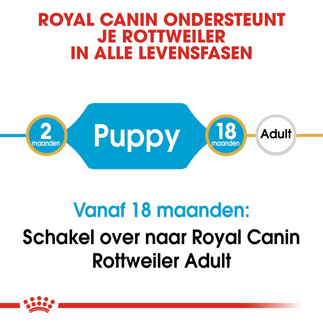 Royal Canin Rottweiler Puppy - Hondenvoer - 12 Kilogram - gevogelte