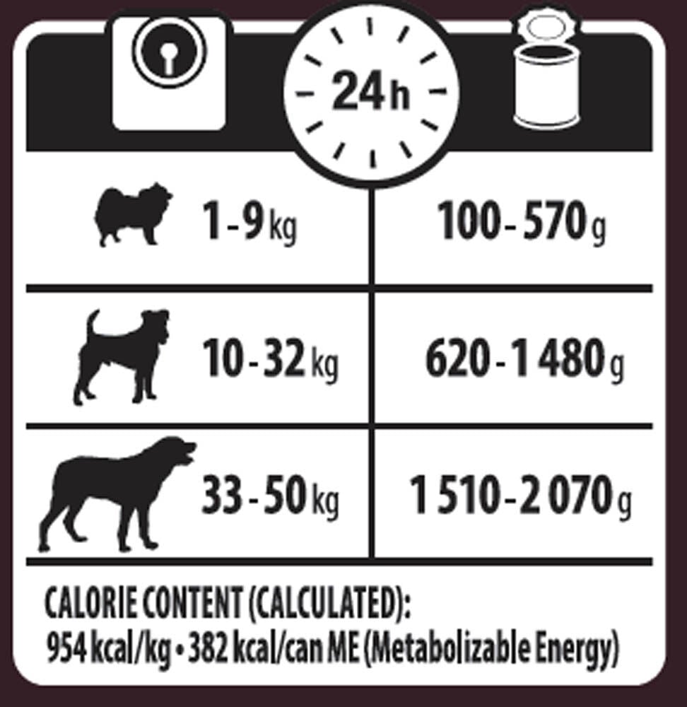 Wellness CORE Adult - Hondenvoer - 400 Gram - kalkoen