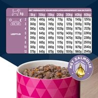 Eukanuba Puppy Paté  - Hondenvoer - 400 Gram - kalkoen