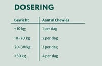 Dogsuppy Omega 3-6-9 - Huid en Vacht