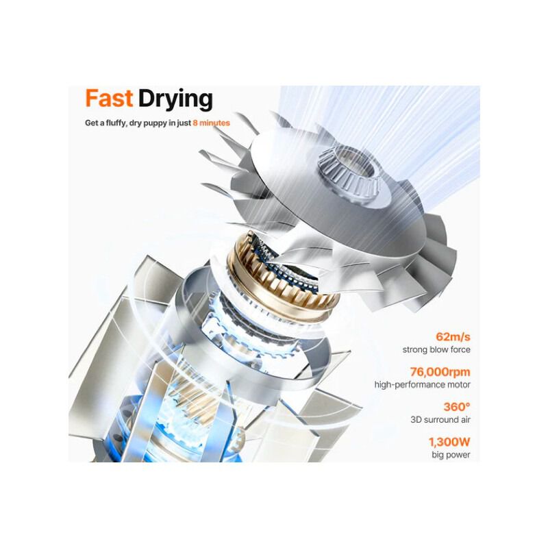 Neakasa F1 Pet Dryfer - Hondenfohn - Wit