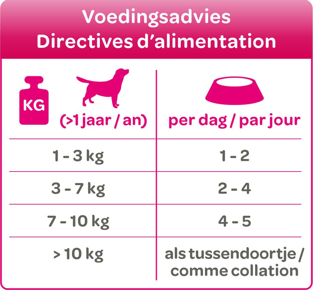Smolke Complet Soft Paté - Hondenvoer - 125 Gram - kalkoen