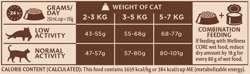 Wellness Core Adult Ocean - Kattenvoer - 1.75 Kilogram - tonijn, zalm