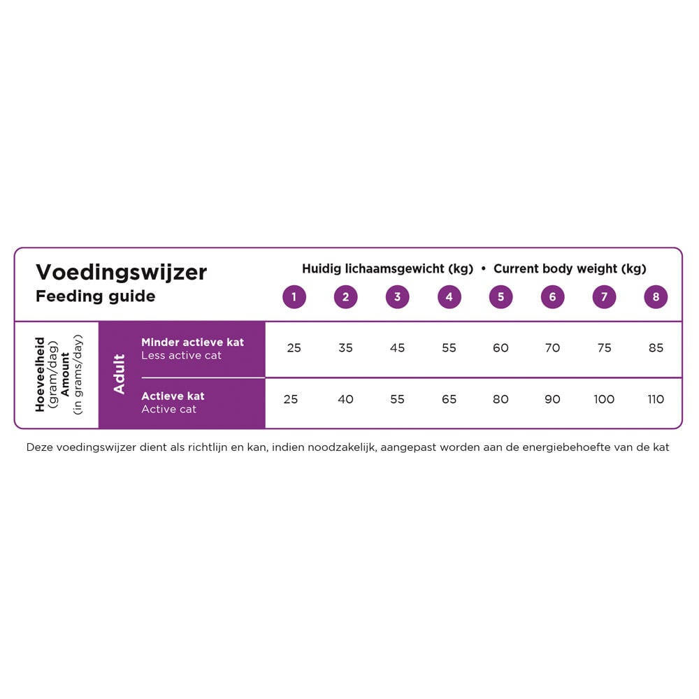 Prins VitalCare Sterilised - Kattenvoer - 4 Kilogram - gevogelte