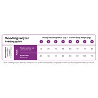 Prins VitalCare Sterilised - Kattenvoer - 4 Kilogram - gevogelte