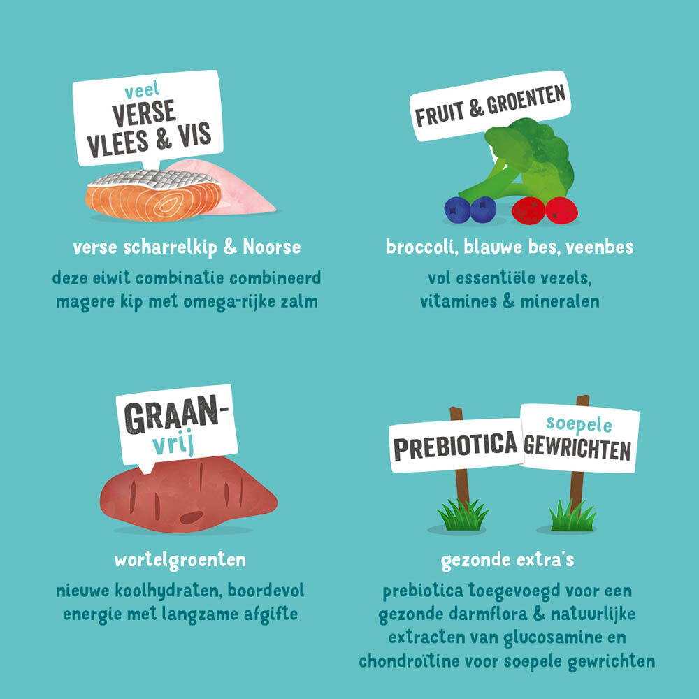 Edgard & Cooper Adult - Hondenvoer - 0.7 Kilogram - kip, zalm