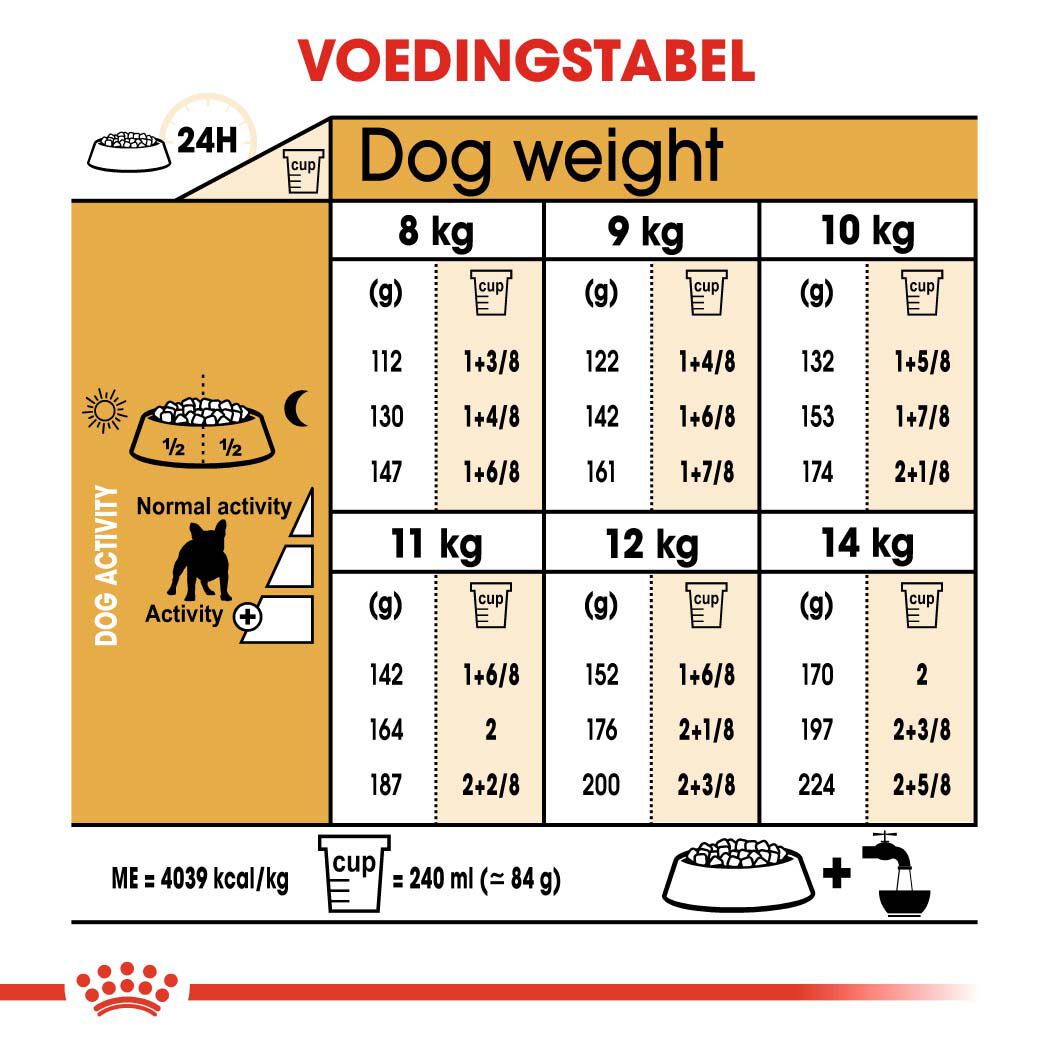 Royal Canin Franse Bulldog Adult - Hondenvoer - 9 Kilogram - gevogelte