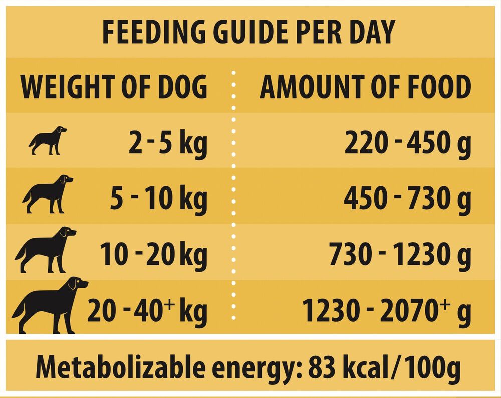 Rokus Adult - Hondenvoer - 1240 Gram - kip