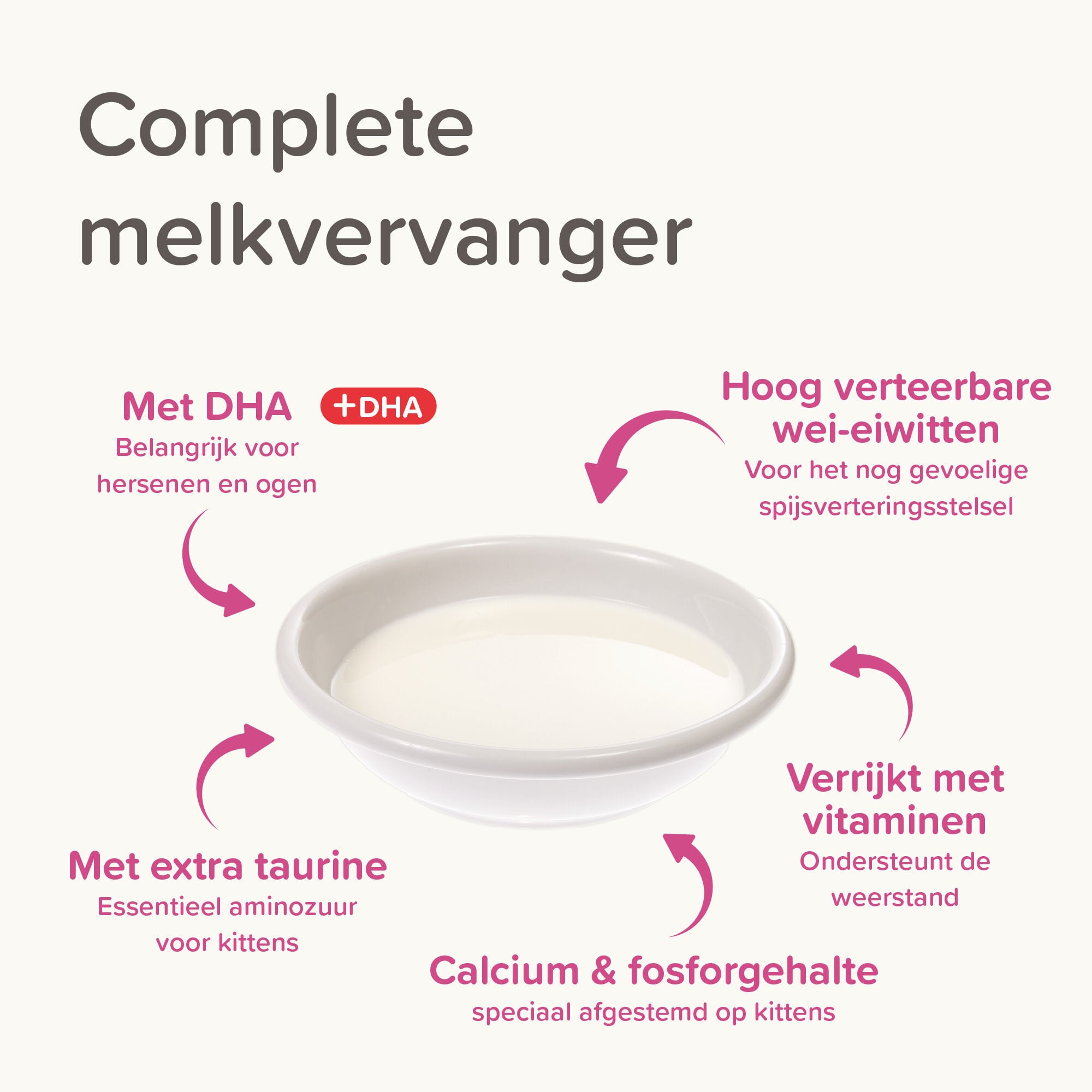 Beaphar Lactol - Kitty Milk - 250 Gram