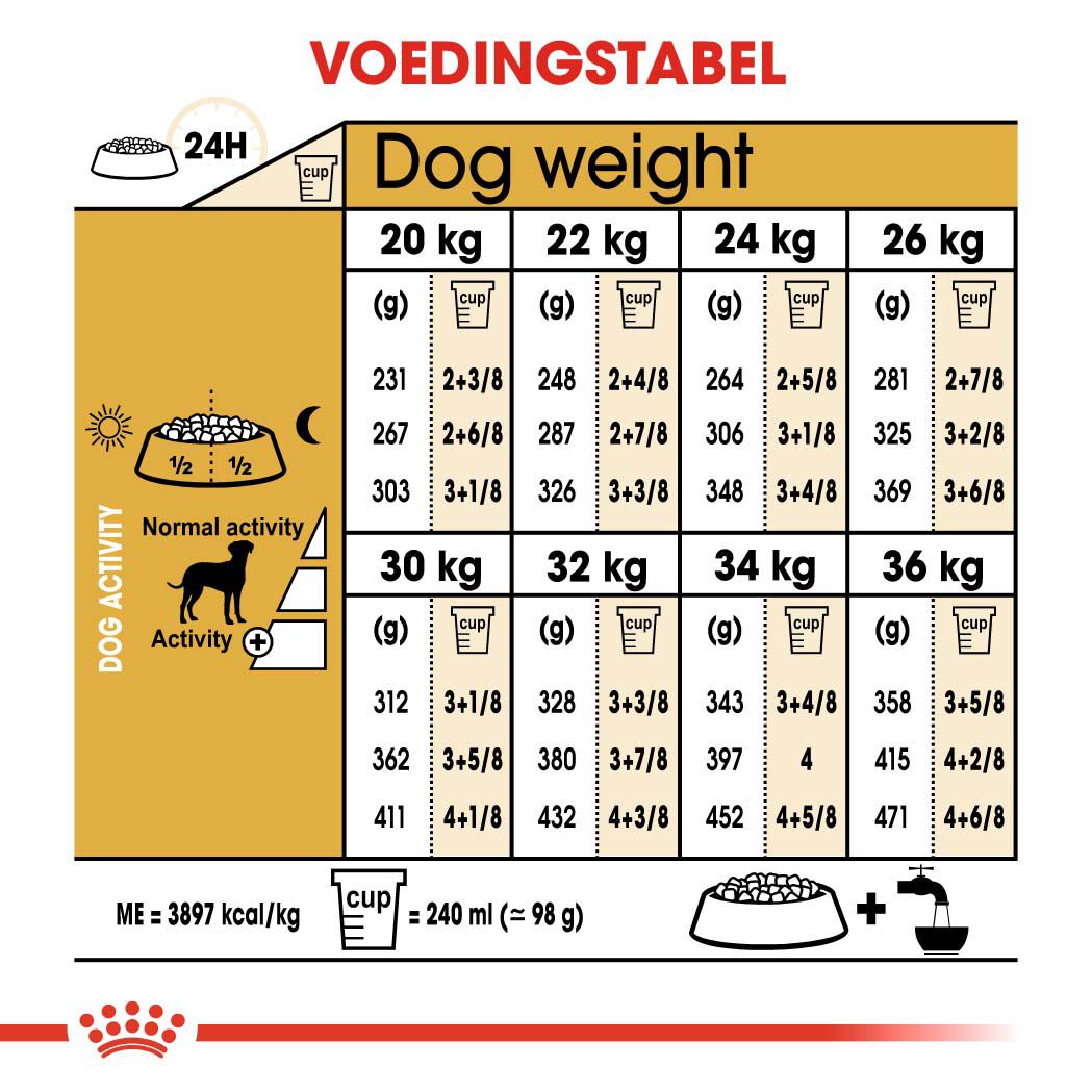 Royal Canin Dalmatian  Adult - Hondenvoer - 12 Kilogram - gevogelte
