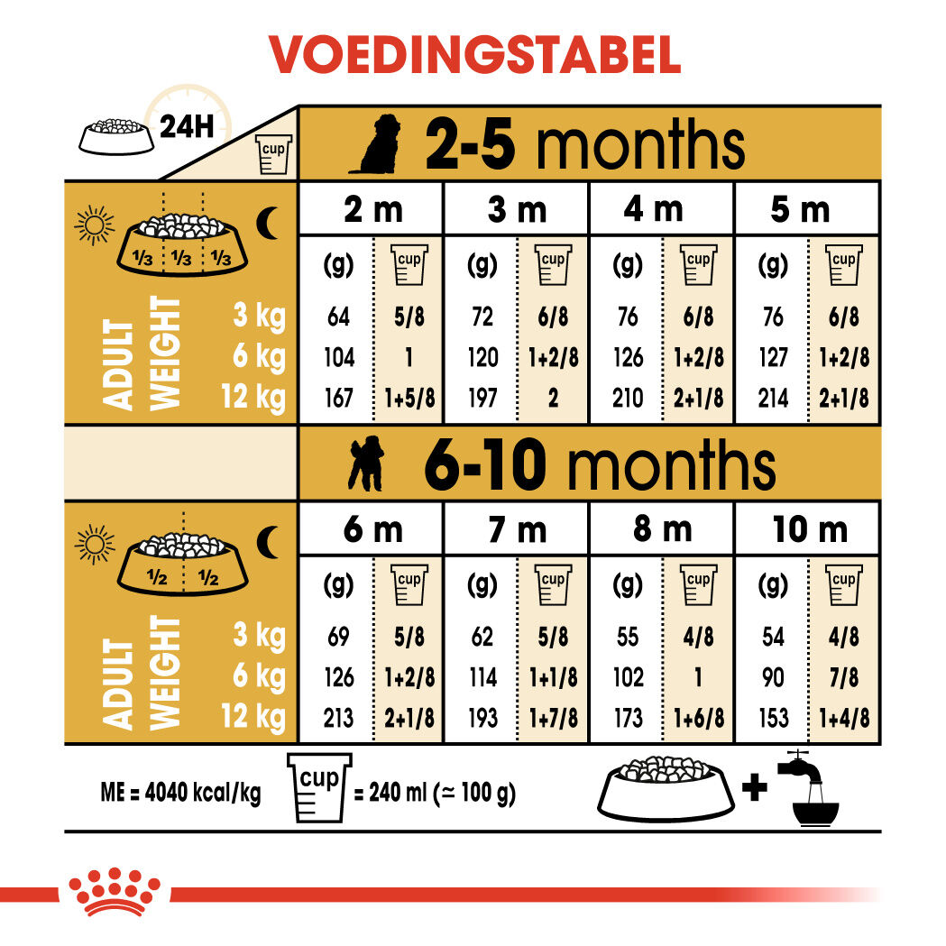 Royal Canin Poedel Junior - Hondenvoer - 3 Kilogram - gevogelte