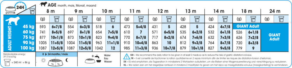 Royal Canin SHN Giant Junior - Hondenvoer - 3.5 Kilogram - gevogelte