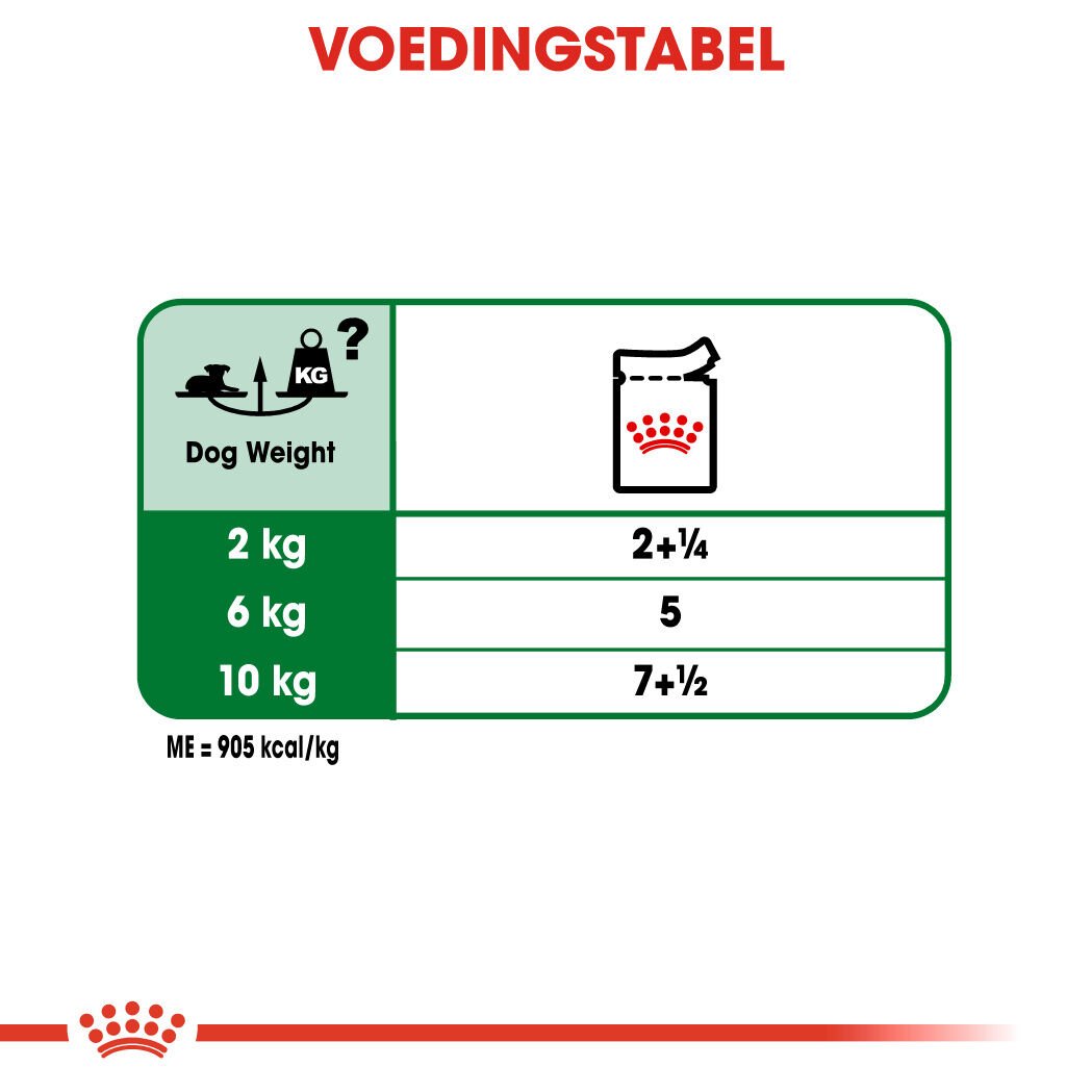 Royal Canin Mini Ageing - Hondenvoer - 1020 Gram - gevogelte