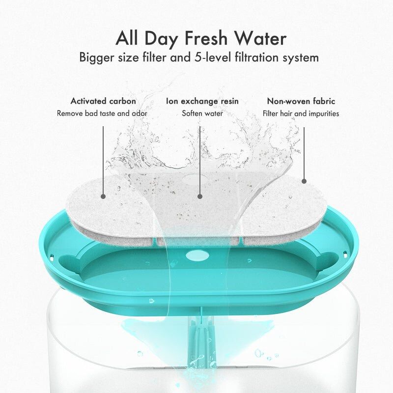 PETLIBRO Capsule - Waterfontein - Blauw