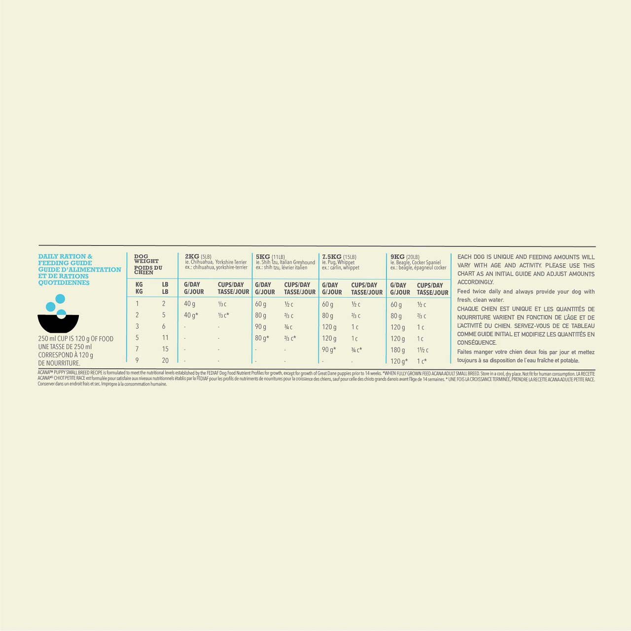 Acana Dog recipe Puppy Small - Hondenvoer - 6 Kilogram - gevogelte