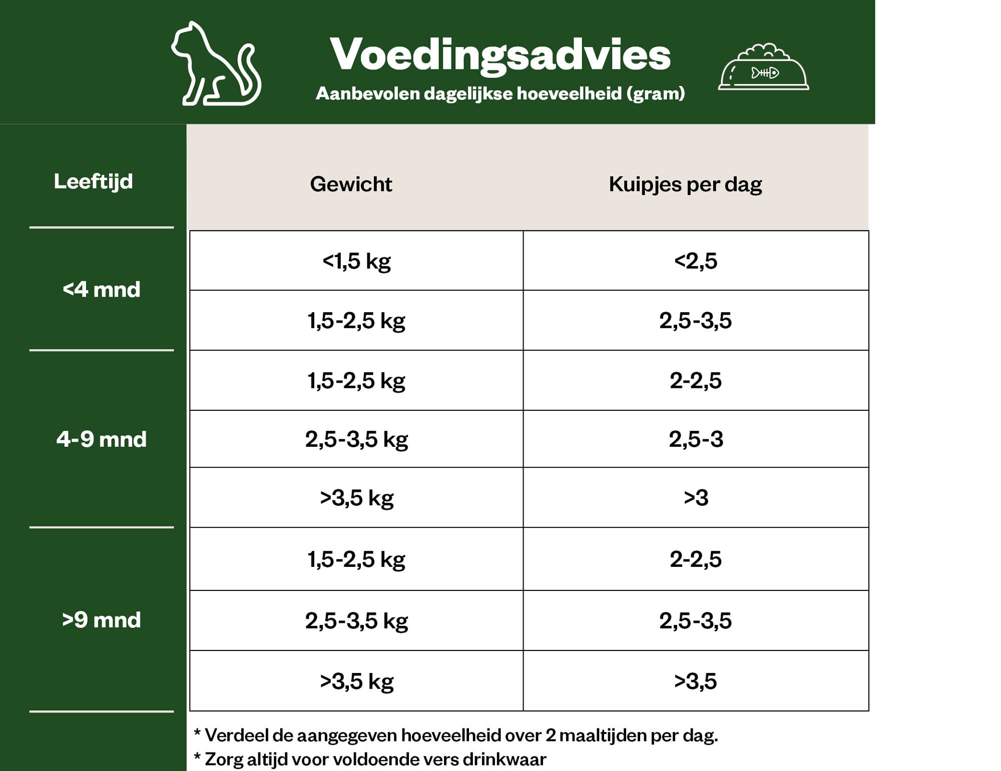Welkoop Pate - Kittenvoer - 100 Gram - kip